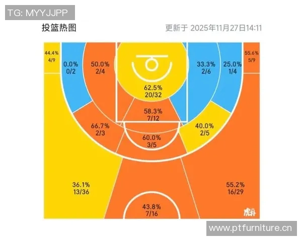 NBA球队年轻新星表现及成长潜力分析